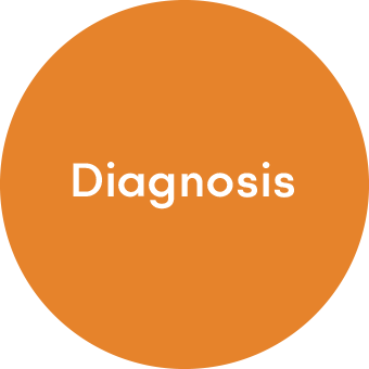 Diagnosis